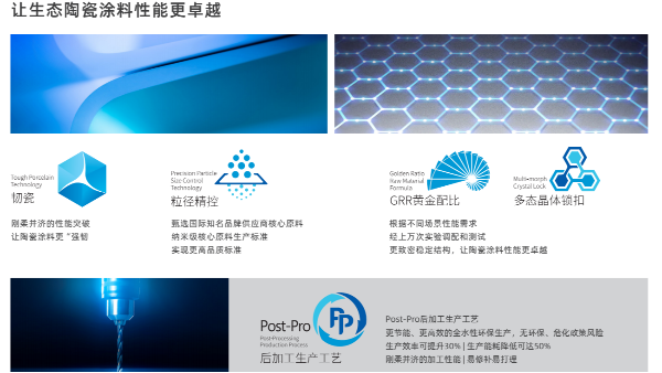 為什麽不粘鍋要選用陶瓷（cí）塗料